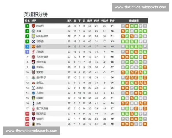 曼联官宣!8 月 4 日凌晨 5 点亚特兰大对决埃弗顿 曼联官宣!8 月 4 日凌晨 5 点亚特兰大对决埃弗顿