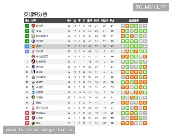 曼联官宣!8 月 4 日凌晨 5 点亚特兰大对决埃弗顿 曼联官宣!8 月 4 日凌晨 5 点亚特兰大对决埃弗顿