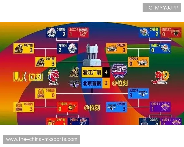 CBA球队实力排名:谁将问鼎总冠军? CBA球队实力排名:谁将问鼎总冠军?