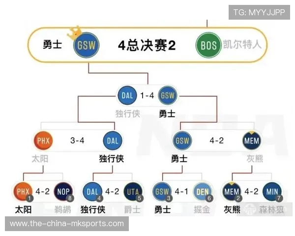 NBA季后赛对阵图:一步步通往总决赛之路 NBA季后赛对阵图:一步步通往总决赛之路